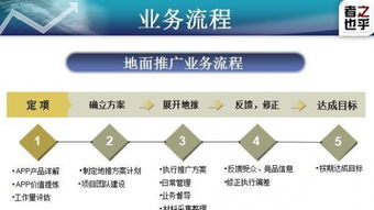 成都之乎者也 深耕線下推廣，助力APP制作與招商一站式服務